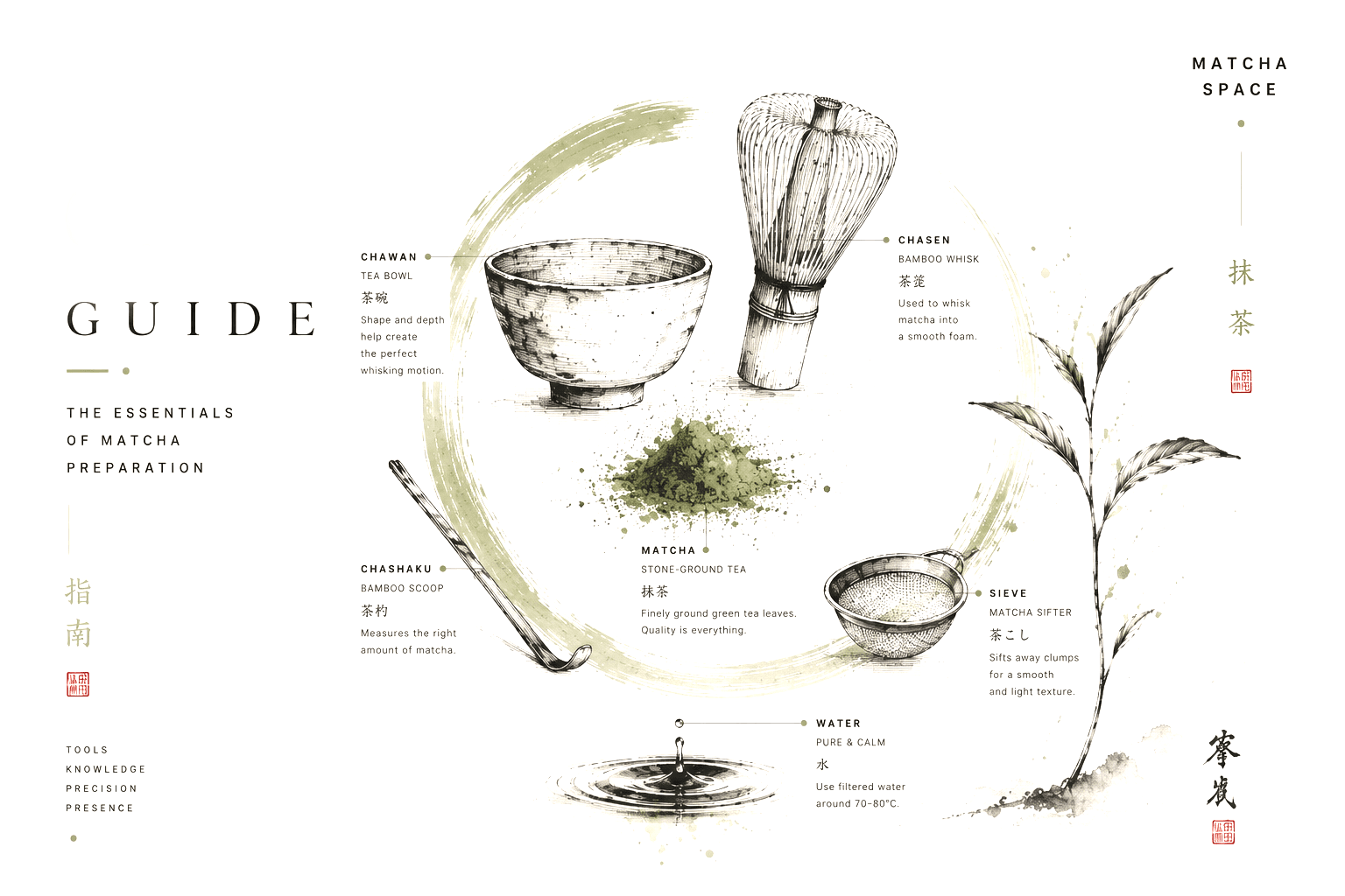 Ilustracja tuszem przedstawiająca chawan, chasen, chashaku i sitko ułożone wokół kopczyka matchy.